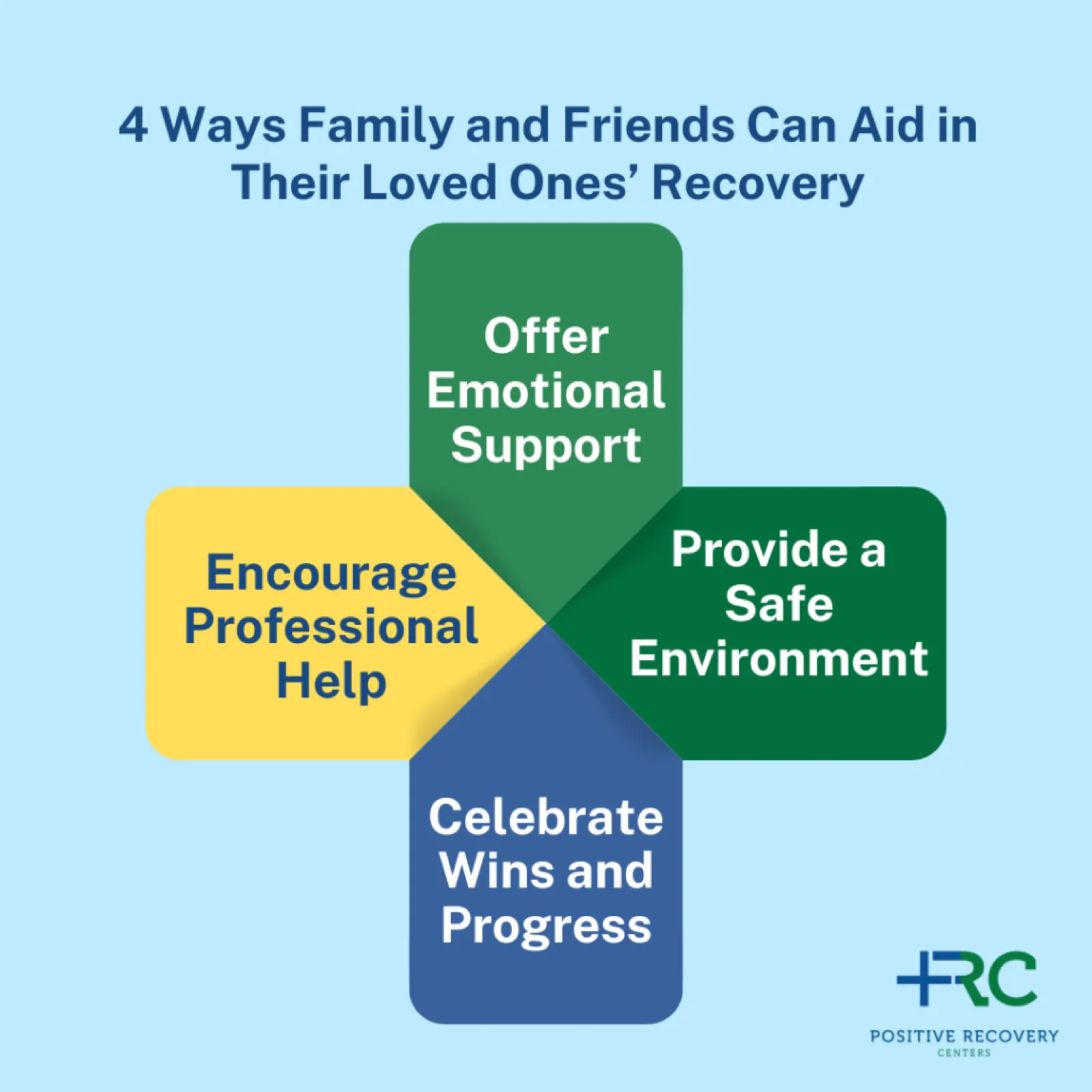 Familial Support: 4 Ways You Can Aid in Your Loved One's Recovery